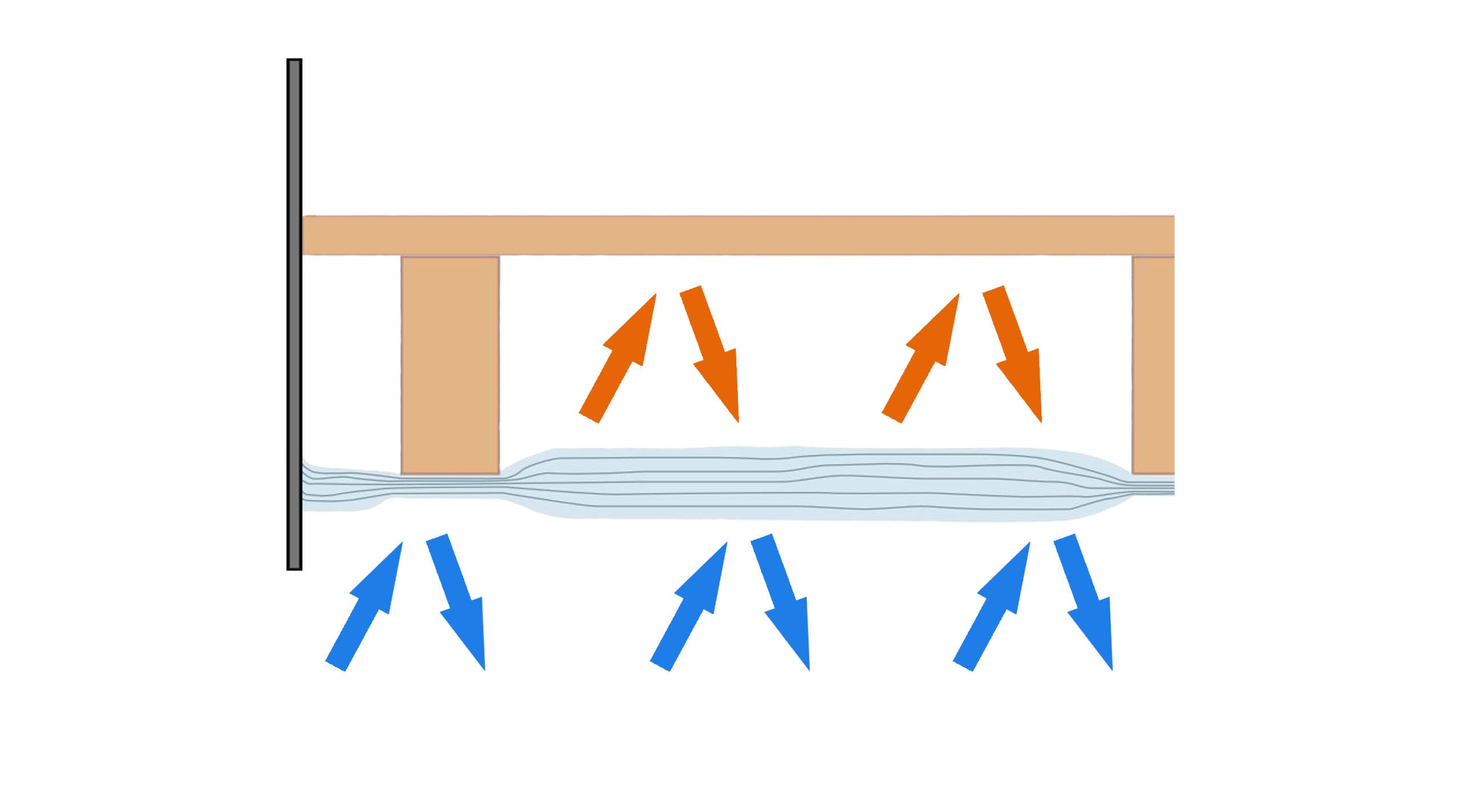 EcoPro Caravan Insulation Kit
