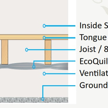 EcoPro Cellar Insulation Kit