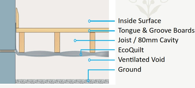EcoPro Cellar Insulation Kit