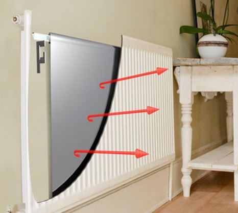 EcoTec Radiator Insulation Kit