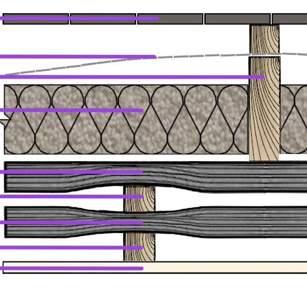 TrioQuilt Roof Insulation 0.15 System