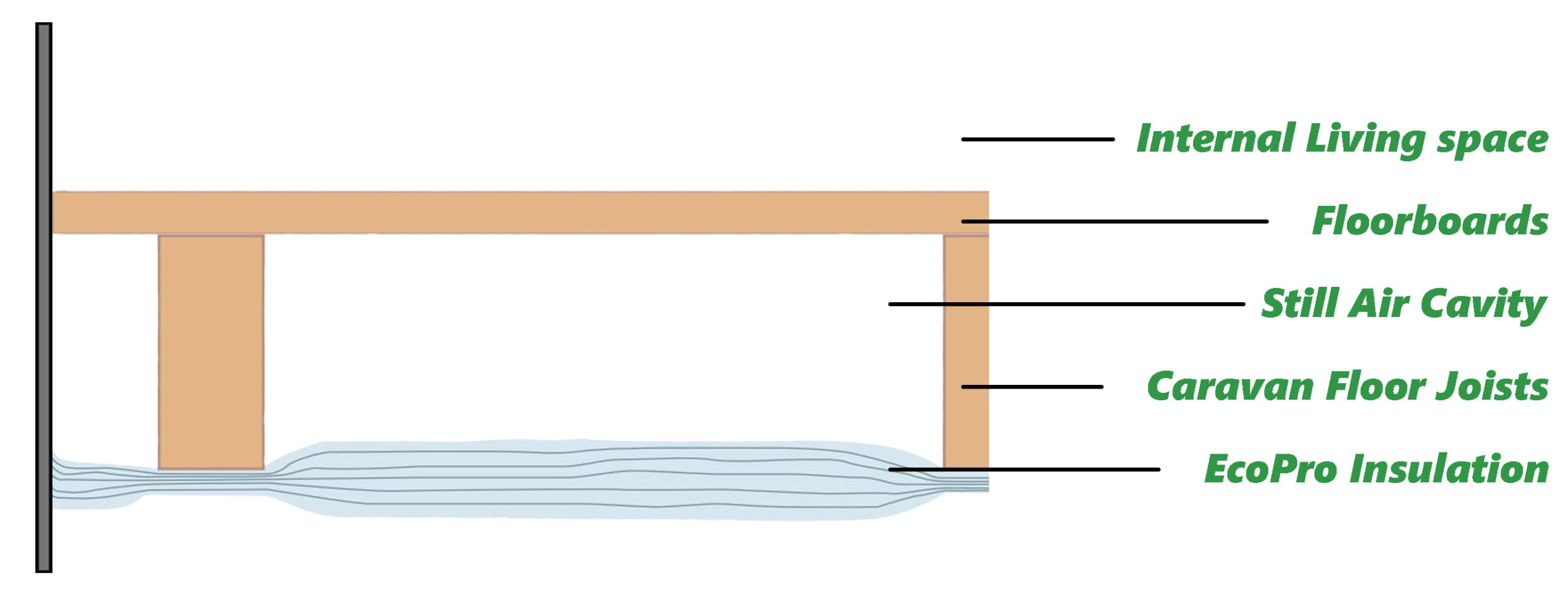EcoPro Caravan Insulation Kit