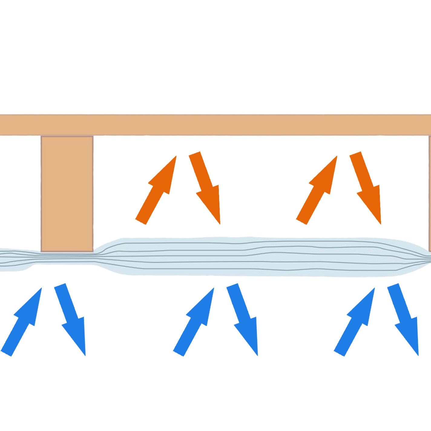 EcoPro Caravan Insulation Kit