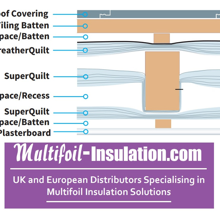 3 Layer Multifoil Insulation Re-Roof 0.18 System