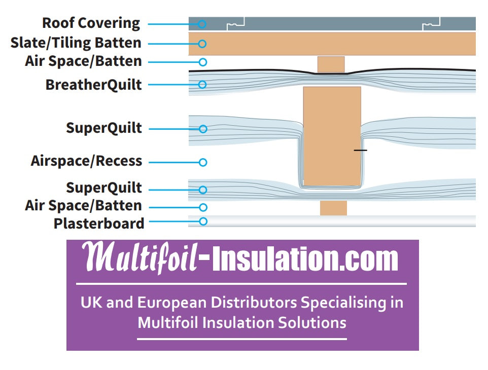 3 Layer Multifoil Insulation Re-Roof 0.18 System