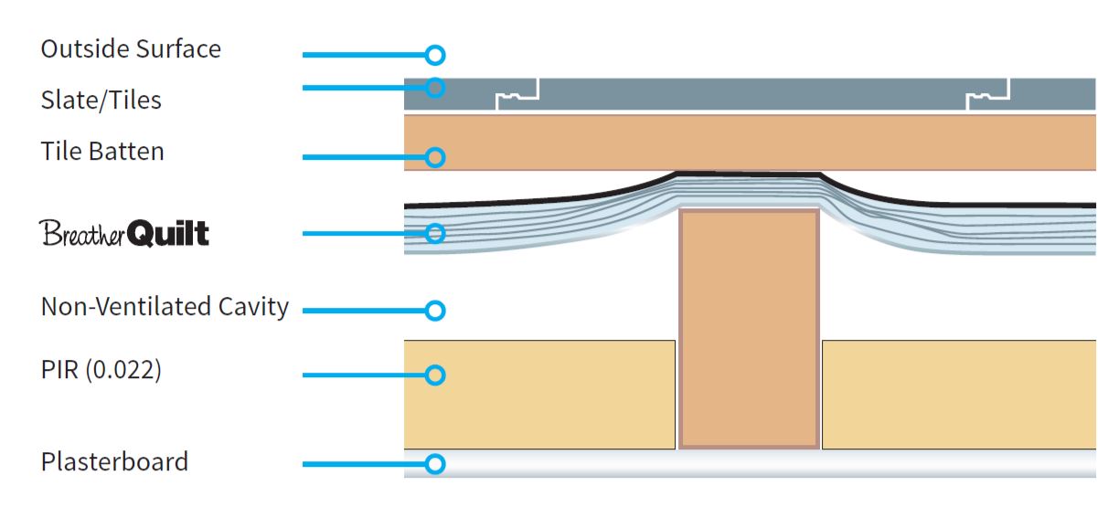 Achieving a 0.18 U-value with Multifoil Insulation • Multifoils Direct